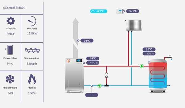 Moduł internetowy Galmet M-009693