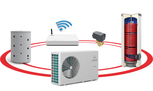 Pakiet: Pompa ciepła PRIMA 10GT R32 + Zbiornik TOWER GRAND 200 L + Bufor SG(B) 200 L + Zawór trójdrogowy + Centrala Smart Home Sinum Lite Galmet SG-000077S.1