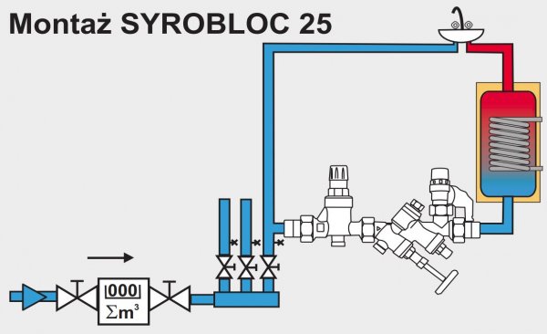 Zespół zabezpieczający Syrobloc 25 8 bar 1/2x3/4 SYR 0025.15.154