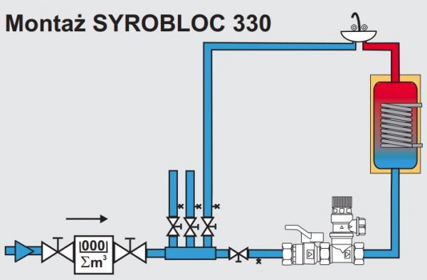 Zespół bezpieczeństwa Syrobloc 330 6 bar DN20x3/4