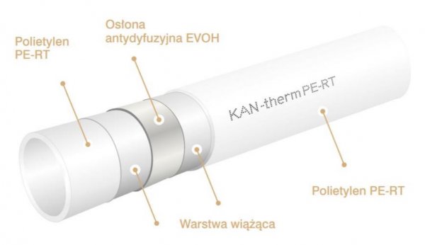 Rura PE-RT z osłoną EVOH 5-warstwowa Press - 16x2.0 zwój 200 m KAN-therm 1029198001