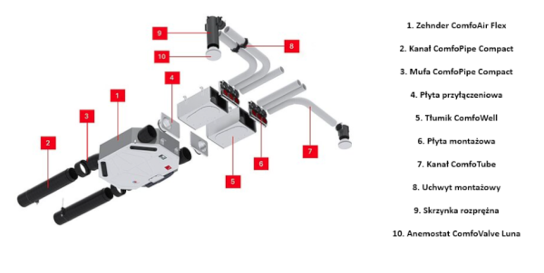 Rekuperator ComfoAir Flex 350 Centrala wentylacyjna z odzyskiem ciepła 250 Zehnder 471234270